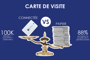Comparaison carte de visite connectée KIPFUL et papier